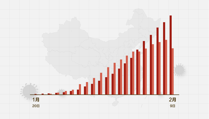 疫情數據下降，歡樂日常重啟