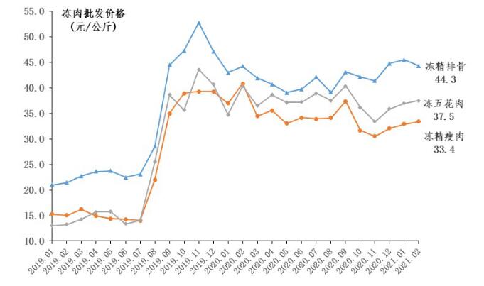 凍豬肉最新價(jià)格,凍豬肉最新價(jià)格——科技與生活的完美融合