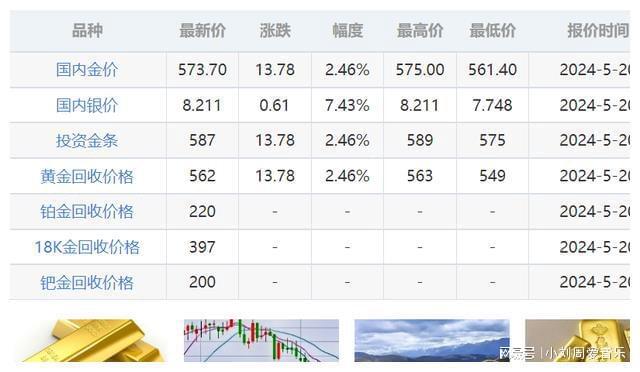 今日金價最新分析與解讀