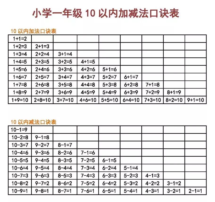 最新湊十兒歌，高科技產品介紹篇