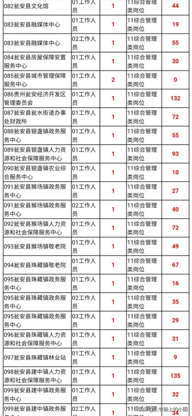 甕安縣最新招聘資訊，變化帶來自信，學習鑄就未來之路