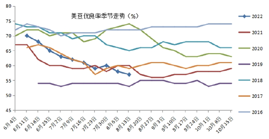 美豆期貨最新行情，科技與生活的無縫對接