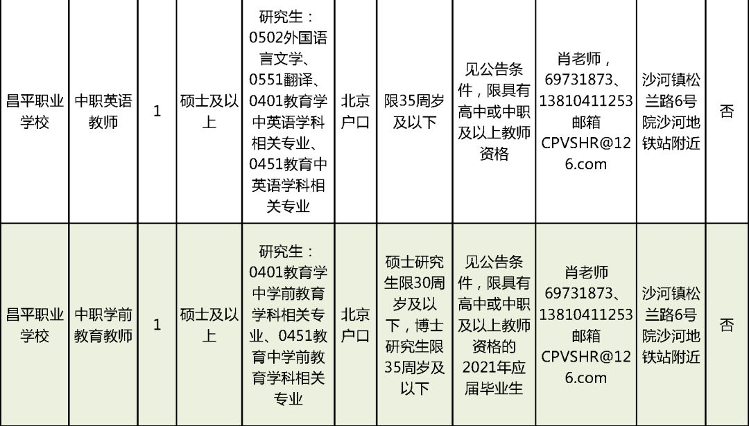 上海藥物臨床試驗兼職招聘，最新崗位與觀點論述