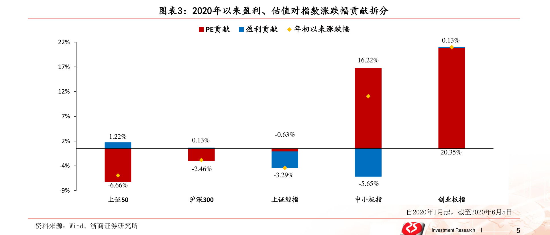 電商時(shí)代的佼佼者，網(wǎng)購(gòu)上市公司的崛起之路