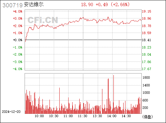 安達(dá)維爾最新動(dòng)態(tài)更新報(bào)告