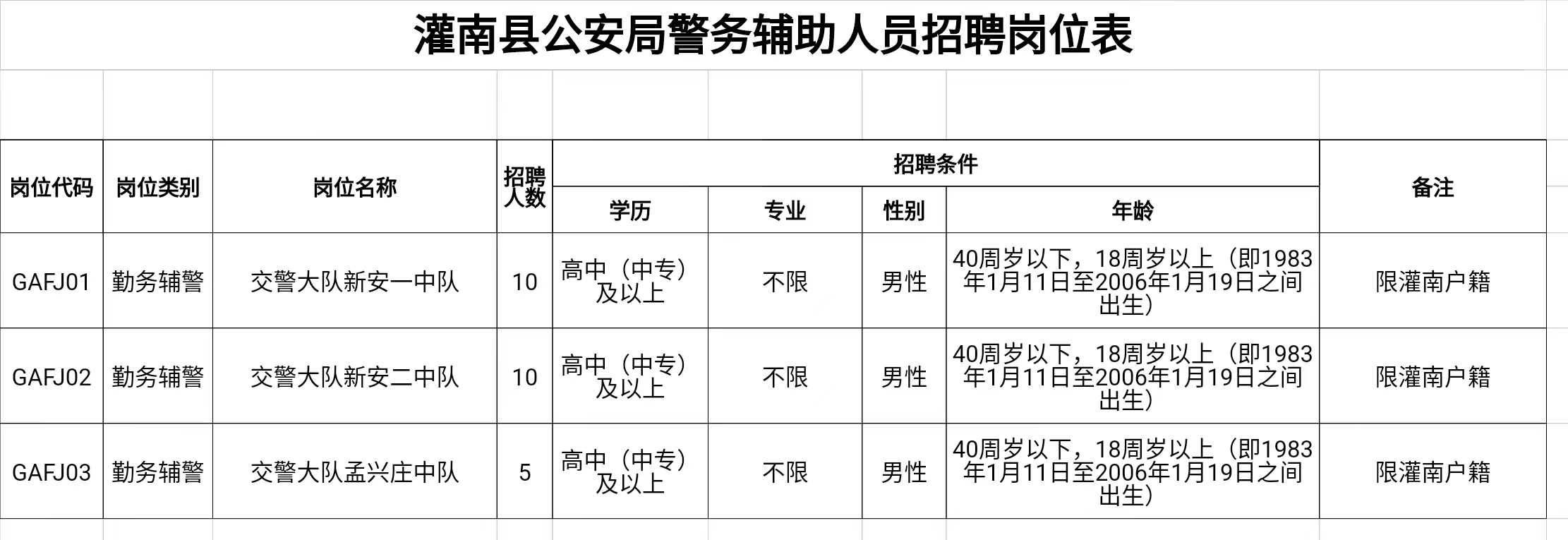 灌南本地最新招聘資訊大放送！