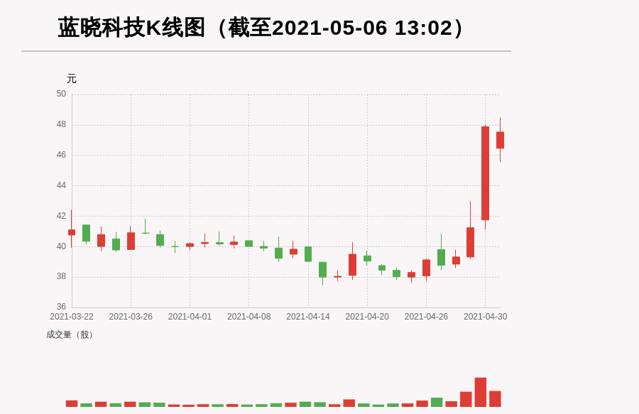 深藍科技股票，投資步驟指南與解析