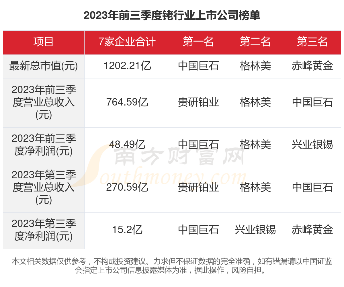 探索金屬領域新星，上市公司銠的未來展望