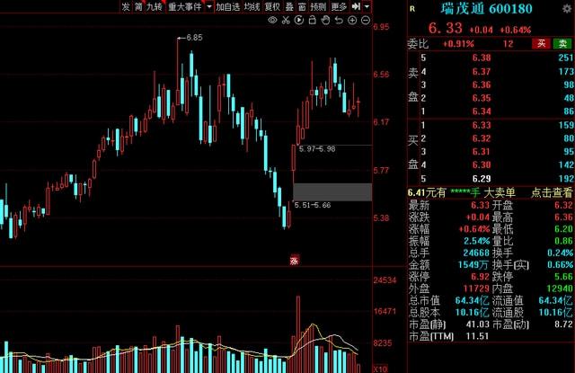 物流概念股票的投資價(jià)值深度解析與探討