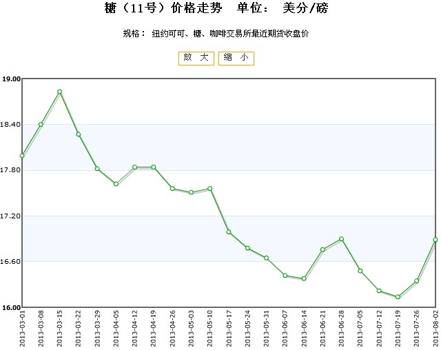 美國咖啡期貨最新報(bào)價(jià)及市場走勢與影響分析