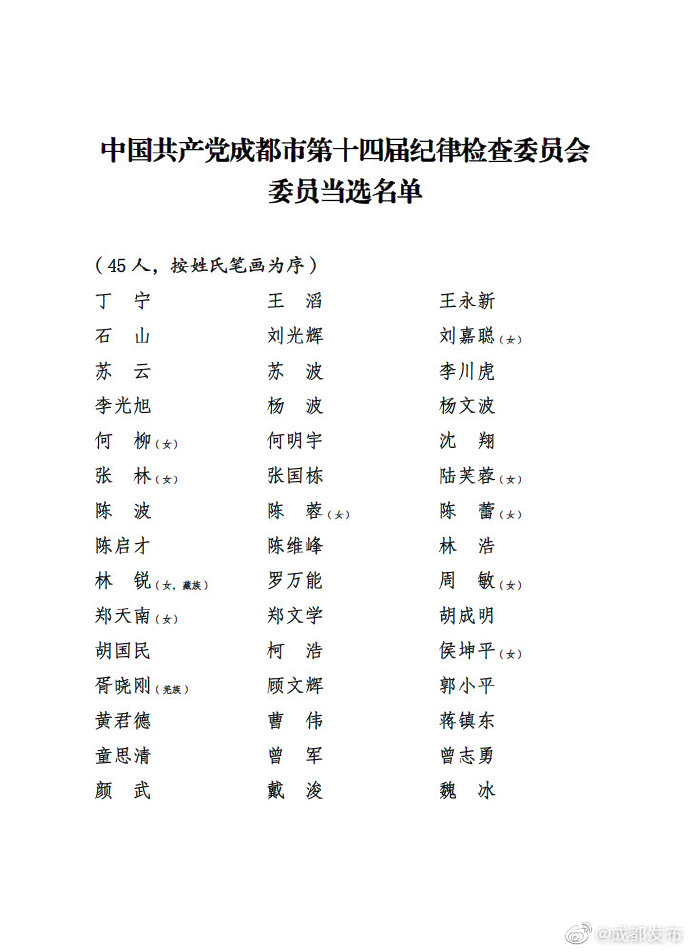 四川省最新常委名錄，自然美景的探索之旅