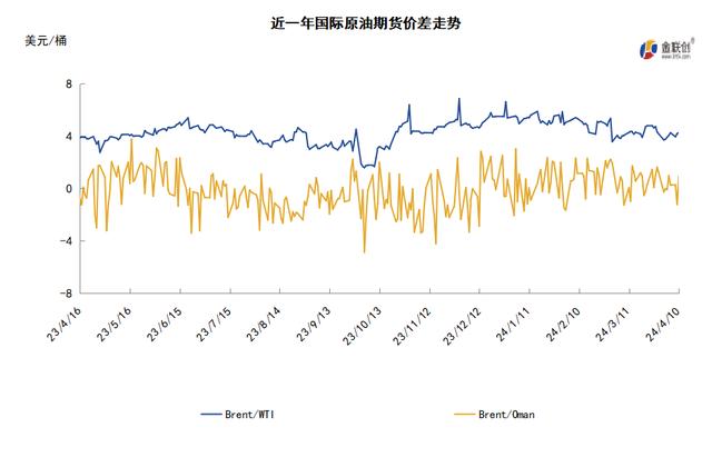 科技領(lǐng)航，國(guó)際WTI原油實(shí)時(shí)價(jià)格洞悉能源市場(chǎng)最新動(dòng)態(tài)