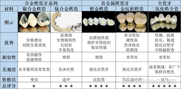 種牙價格揭秘，友情與價格的奇妙旅程