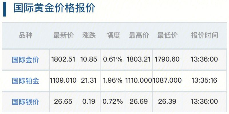 銀行黃金價格的深度解析與探討