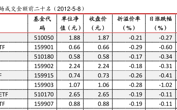 519011基金最新凈值公布，洞悉市場動態，把握投資先機