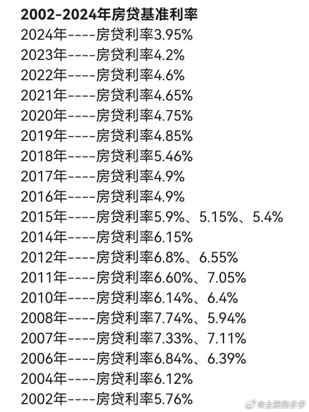 當(dāng)前房貸利率深度解析與觀點(diǎn)闡述，利率究竟是多少？