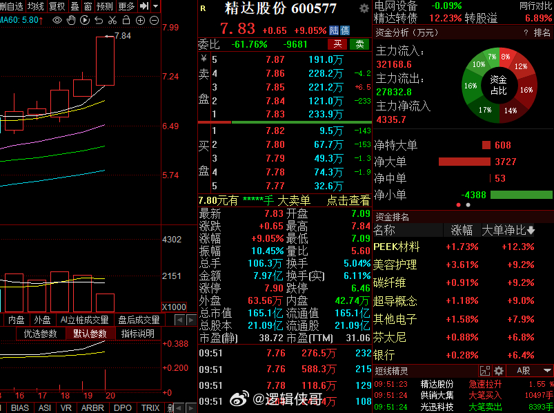 精達(dá)股份重組最新動(dòng)態(tài)，背后的溫馨故事揭曉