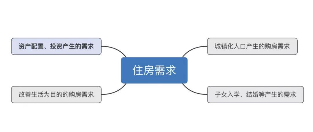 溫州樓市最新資訊速遞