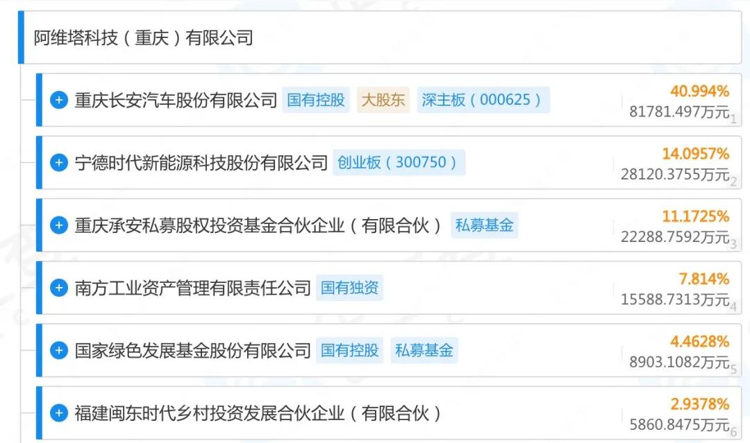 畢樹真最新持股情況，科技前沿投資焦點揭示未來生活潛力股與無限可能前景