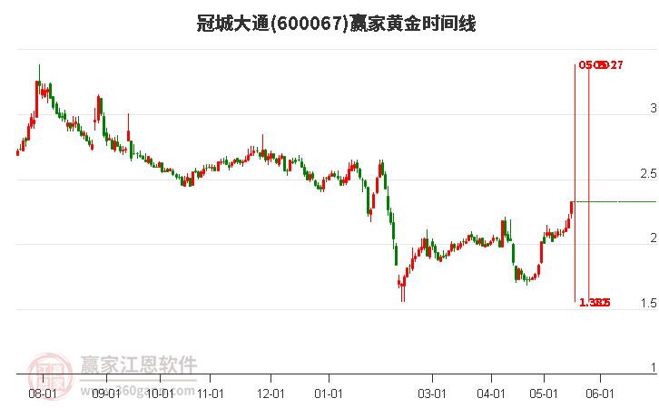 大通股票投資全攻略，從入門到進階的實用指南