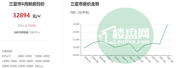 揭秘三亞房價最新走勢，未來投資熱點探秘！