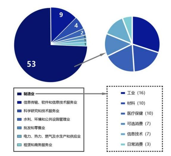 中小企業上市，科技巨輪啟航，引領未來新篇章