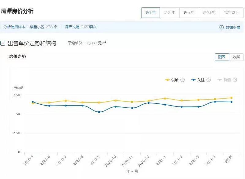 江西玉山最新房?jī)r(jià)公布，趨勢(shì)、分析與展望展望報(bào)告出爐！