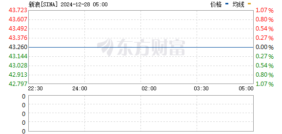 深入探索 Sina 股票背后的故事，小巷獨特風味小店之旅