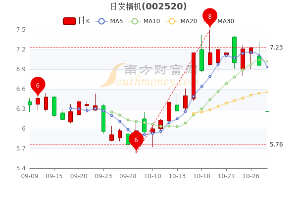 日發(fā)精機(jī)股票行情揭秘，小巷深處的潛力股