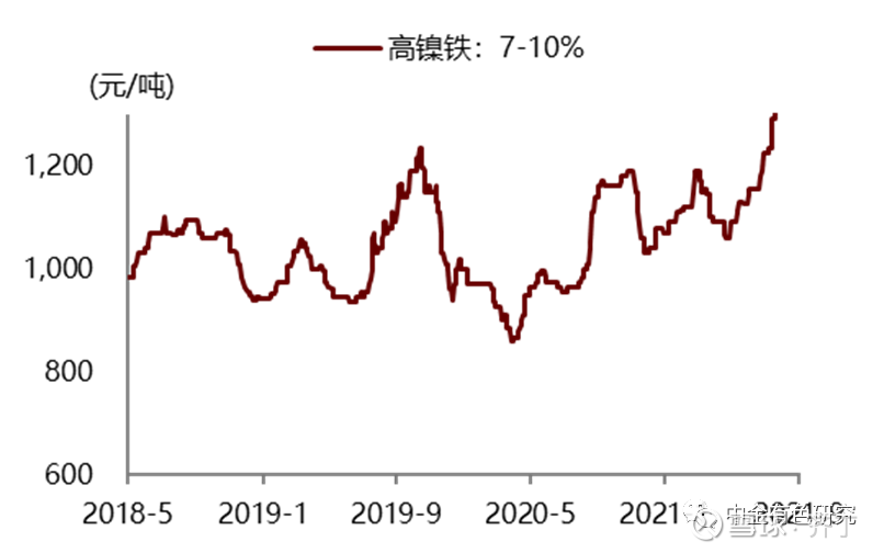 最新高鎳價(jià)格走勢(shì)，背景、影響及領(lǐng)域地位分析