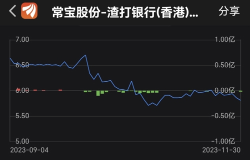 常呂股份深度分析與股市行情觀點闡述