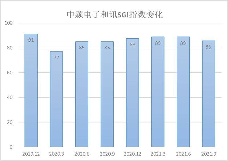 最新復業指數，經濟重啟的實時風向標