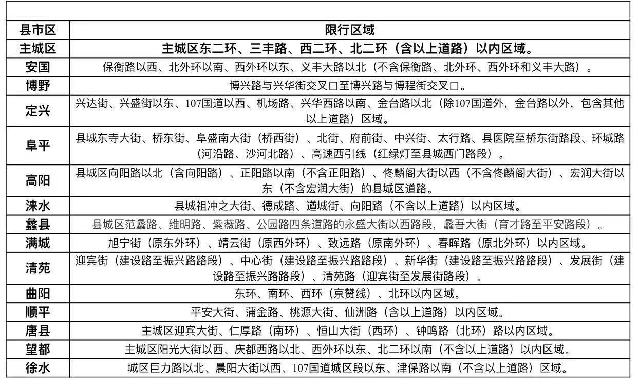 保定限行最新通告及操作指南發布，限行規定詳解