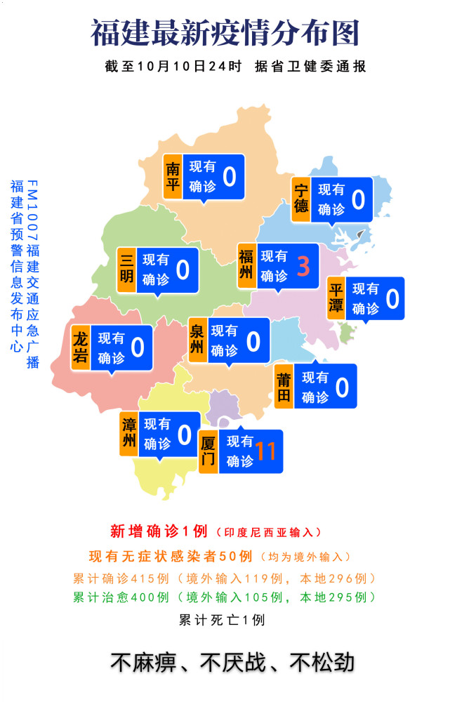 莆田市疫情最新動態及觀點論述