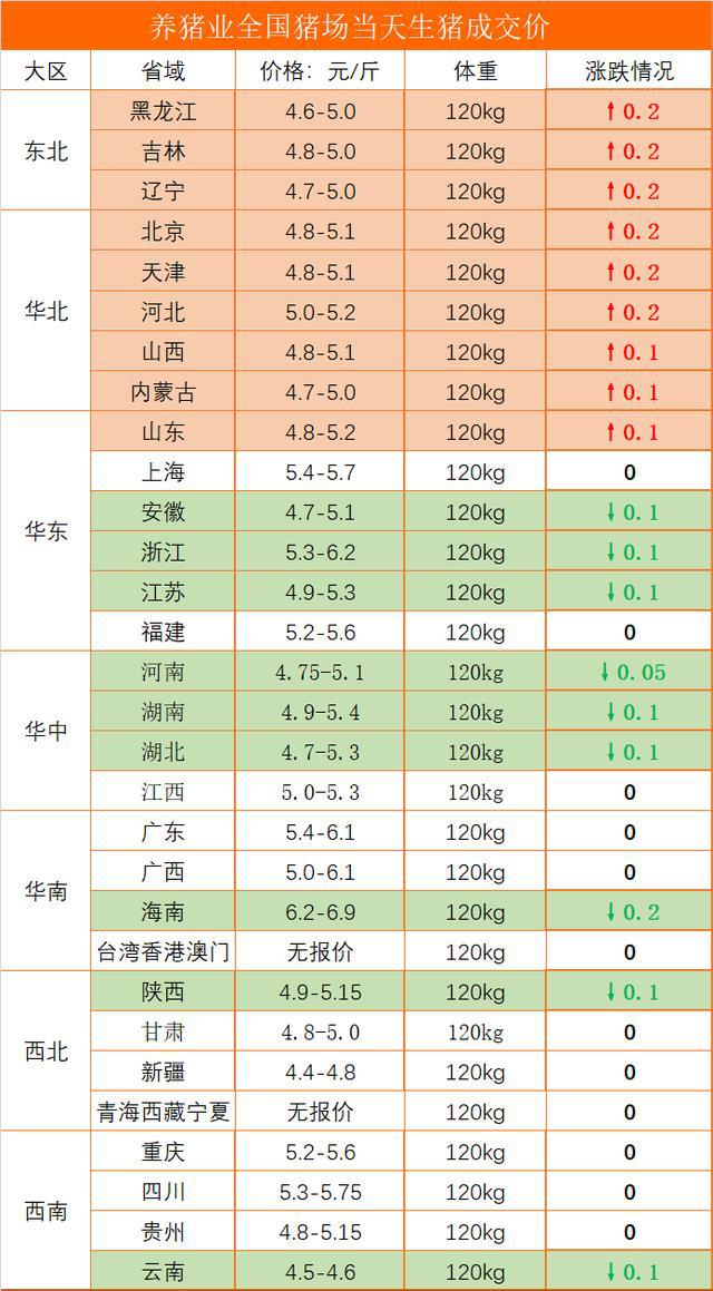 全國(guó)最新生豬價(jià)格表，科技觀察下的豬價(jià)新動(dòng)態(tài)