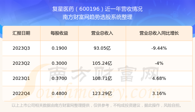 揭秘科技領(lǐng)航者600196股票的高科技革新之旅，未來(lái)已至！