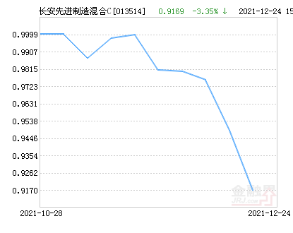 001178基金最新凈值公布，探索自然美景的理財(cái)之旅