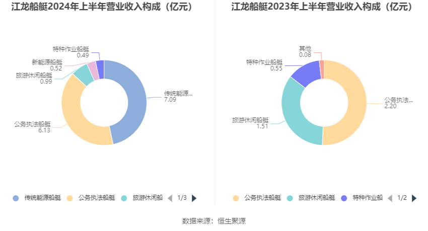 江龍船艇股票行情及深度分析