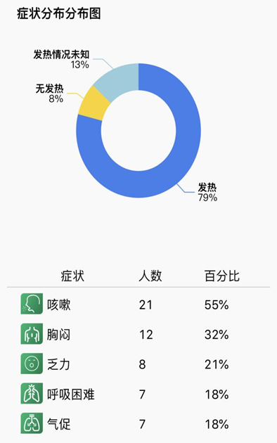 炎癥狀況最新人數解析及趨勢報告